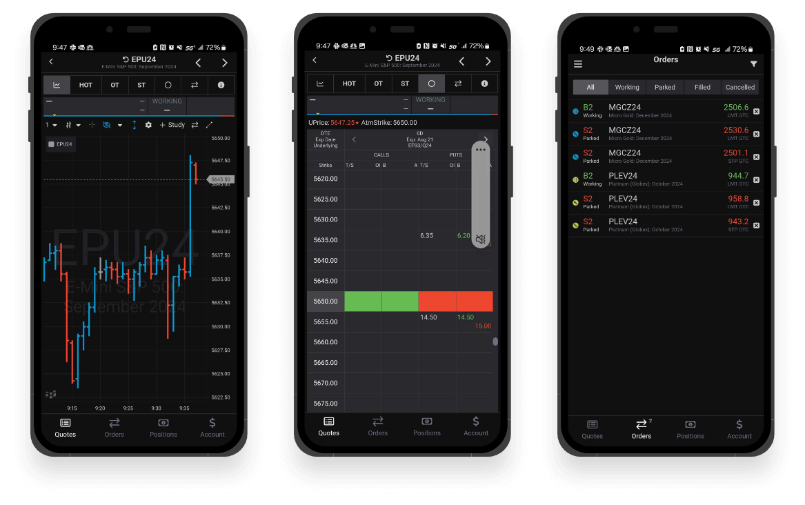 Tradier Mobile Futures