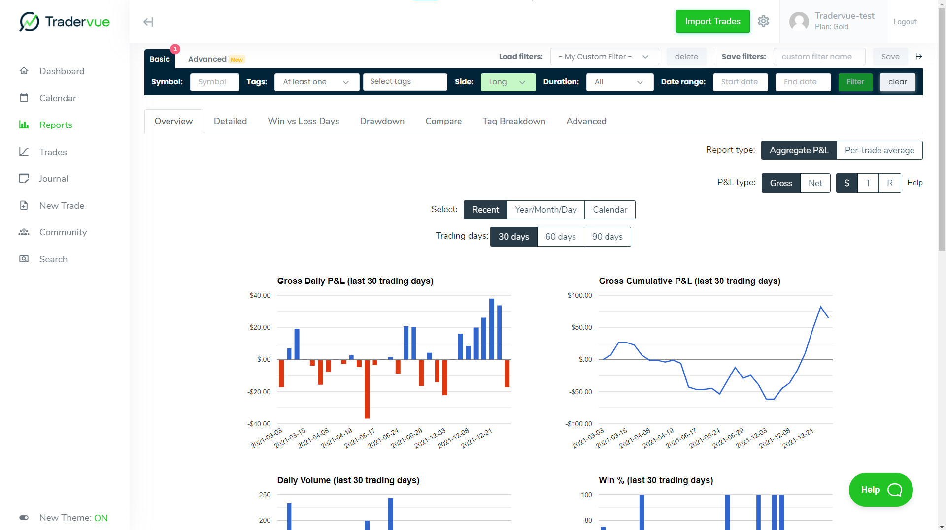 Tradervue, Explore BLOX Trade on Nov 27, 2013 11:19 and Improve Your  Trading Skills